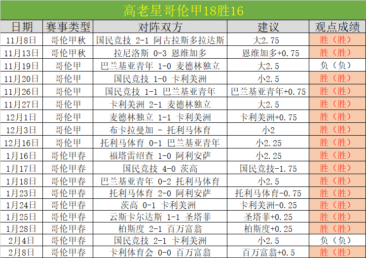 瓜迪奥拉坚,定看好费兰,加盟巴萨,CROWN,SPORTS,皇冠体育,皇冠体育入口,皇冠体育官网,皇冠体育APP下载