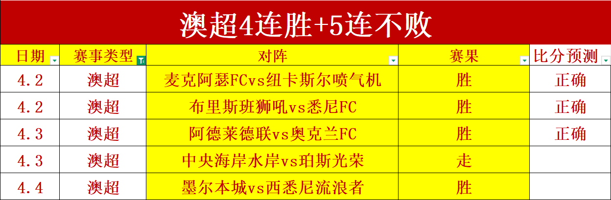大乐透期号,专家质合推,荐分析前区,CROWN,SPORTS,皇冠体育,皇冠体育入口,皇冠体育官网,皇冠体育APP下载