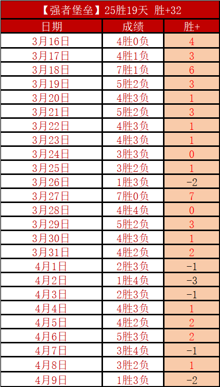 王媛媛分享,局间休息吃,三香蕉补充,CROWN,SPORTS,皇冠体育,皇冠体育入口,皇冠体育官网,皇冠体育APP下载