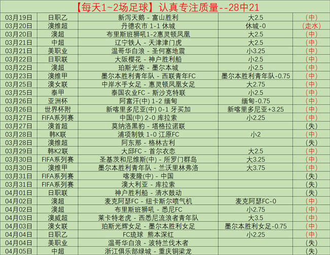 英超分析切,尔西,诺丁汉森林,CROWN,SPORTS,皇冠体育,皇冠体育入口,皇冠体育官网,皇冠体育APP下载