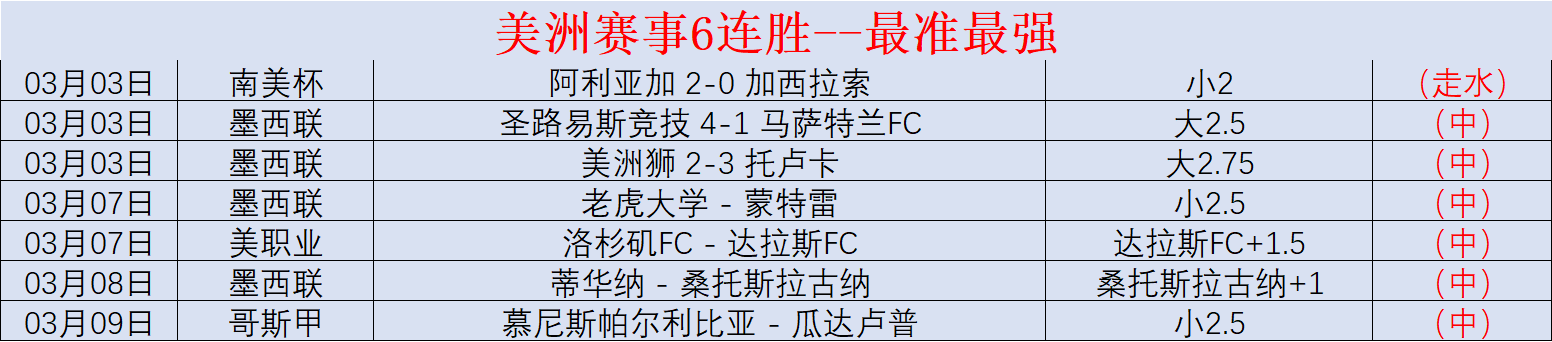 墨西联前瞻,帕丘卡对决,美洲狮分析,CROWN,SPORTS,皇冠体育,皇冠体育入口,皇冠体育官网,皇冠体育APP下载