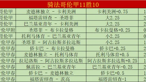 郑钦文阳光赛意外崛起，红土赛场惋惜与三冠王擦肩而过