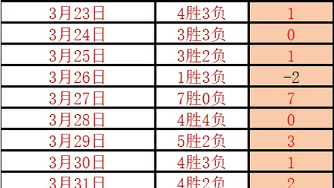 王媛媛分享局间休息吃三香蕉补充能量小秘诀